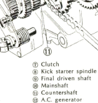 Samples of technical documents